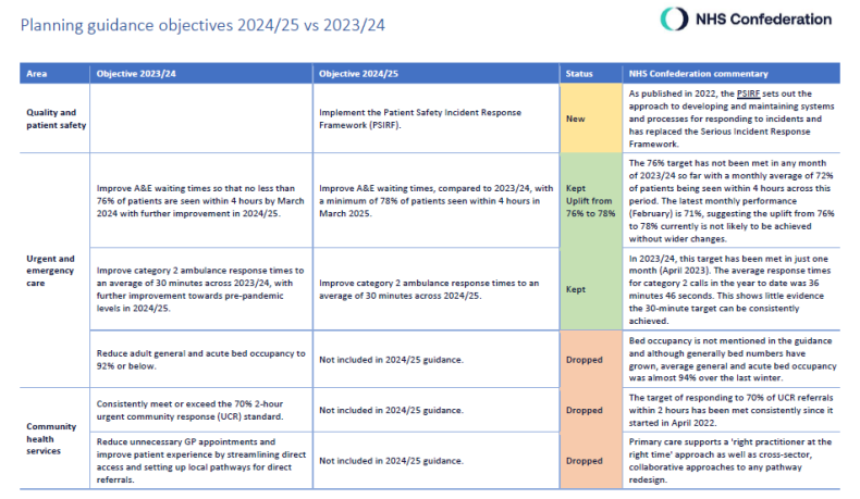 Planning guidance objectives 2024/25 screenshot