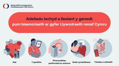 Graphic of building the health and wellbeing of the nation