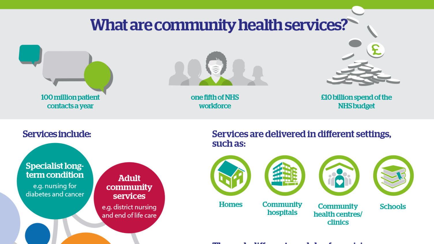 Health Definition Nhs