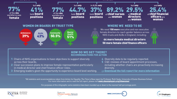 Action for equality infographic