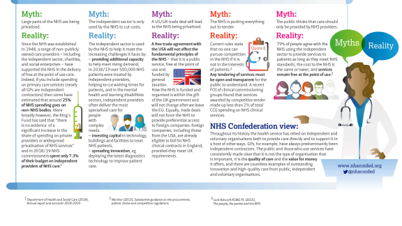 Role of the independent sector mythbuster