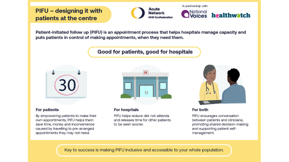 Patient-intiated follow up (PIFU) image