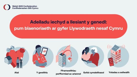 Graphic of building the health and wellbeing of the nation