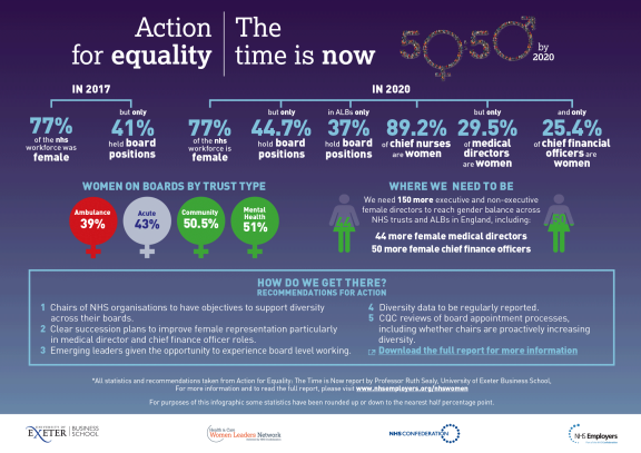 Action for equality infographic