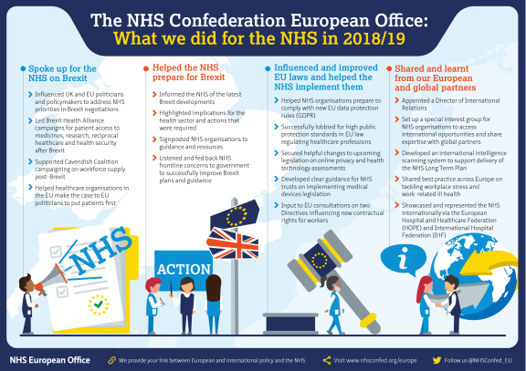 European Office: what we did for the NHS 2018-2019 infographic