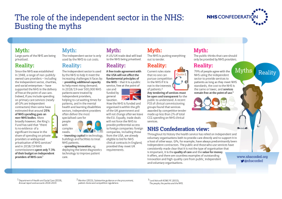 Role of the independent sector mythbuster