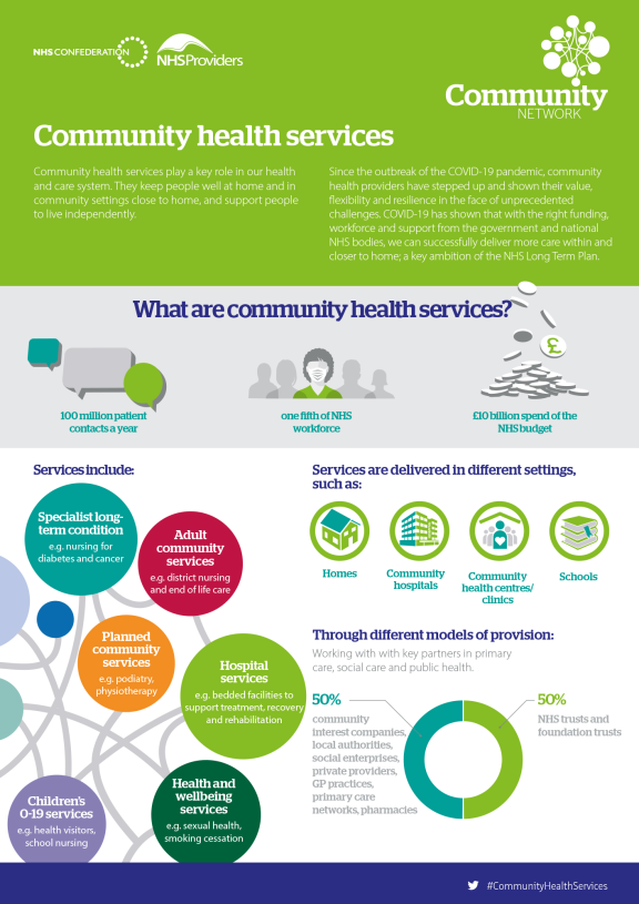 What are community health services? Infographic