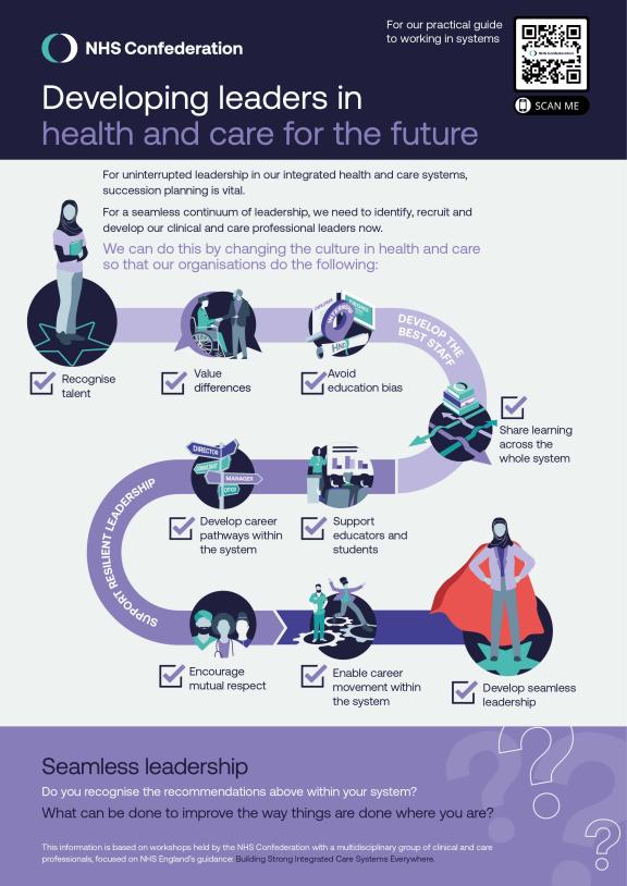 Developing leaders in health and care for the future infographic