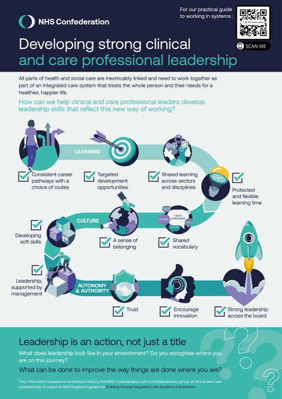 Developing strong clinical  and care professional leadership infographic