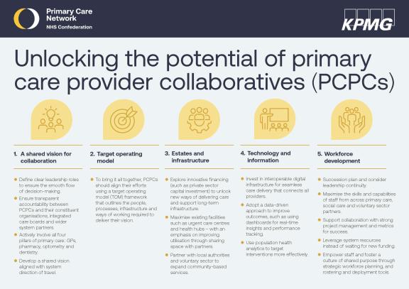 Five requirements to unlock collaboratives' potential