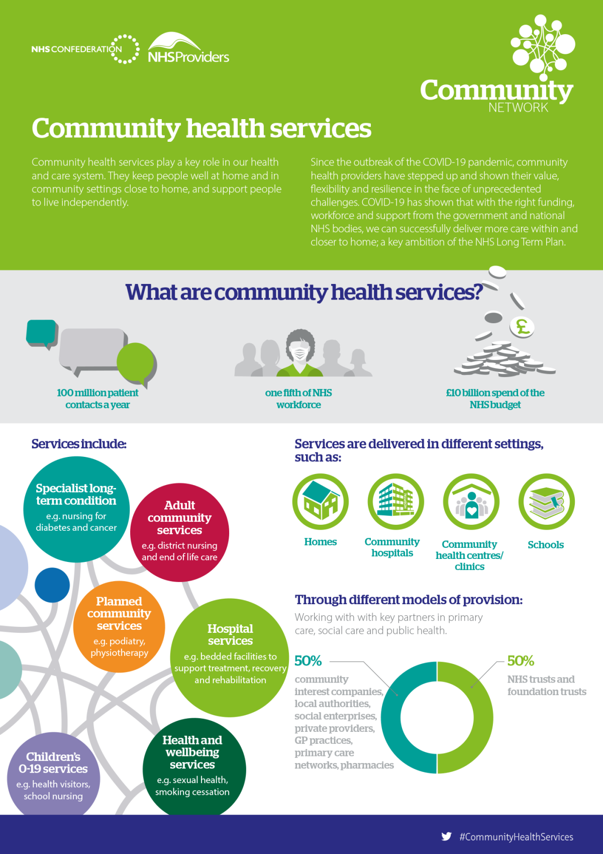 community health systems vpn