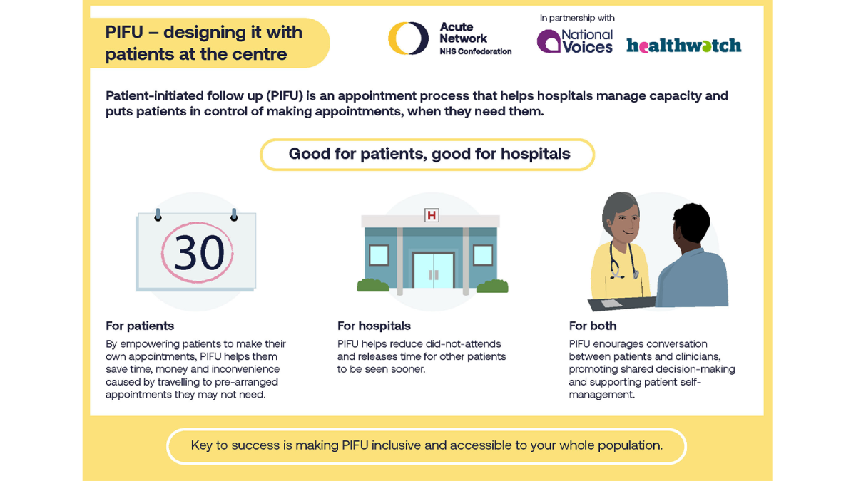 Patient-initiated follow up infographic | NHS Confederation