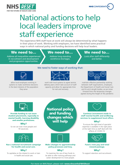 National actions to help local leaders improve staff experience infographic.