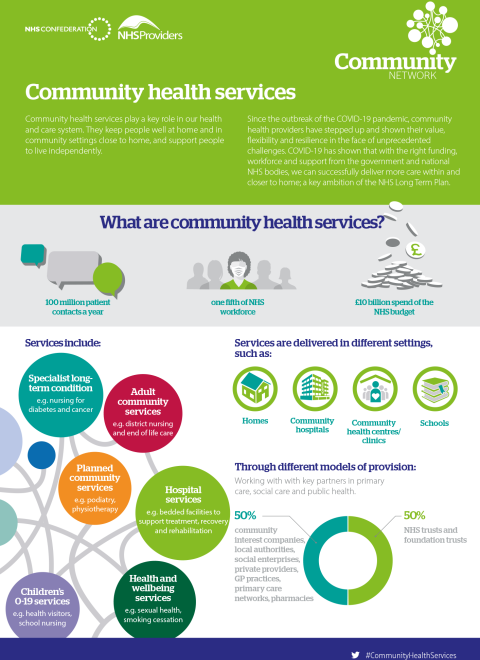 What are community health services? Infographic