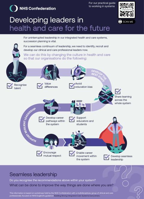 Developing leaders in health and care for the future infographic