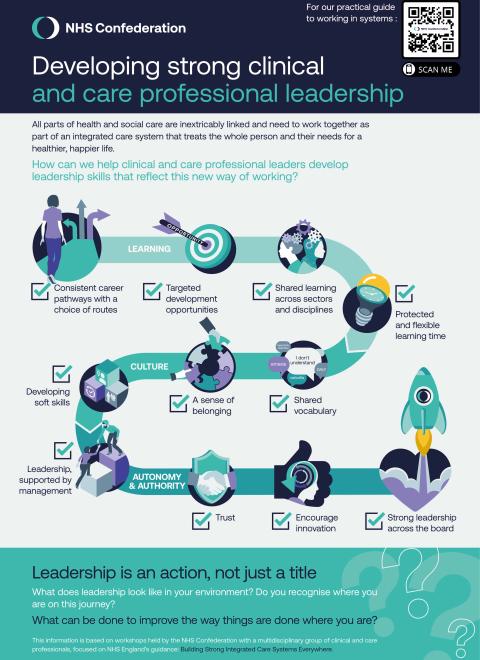 Developing strong clinical  and care professional leadership infographic