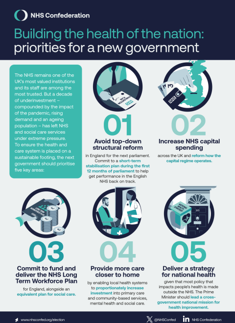 Infographic of five priorities for new government to build the health of the nation