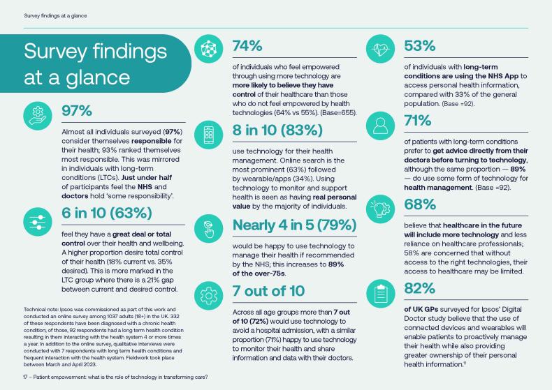 Infographic of core findings from the Google Health research on the role of tech in health