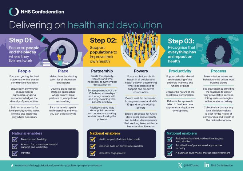 Summary of three steps to deliver on health and devolution