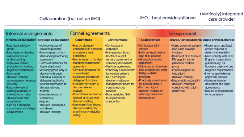 Table of provider integration 